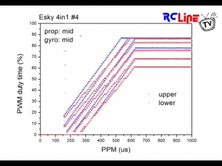 Esky4in1 Thro/Rudd curve