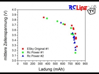 lama v4 Teilevergleich